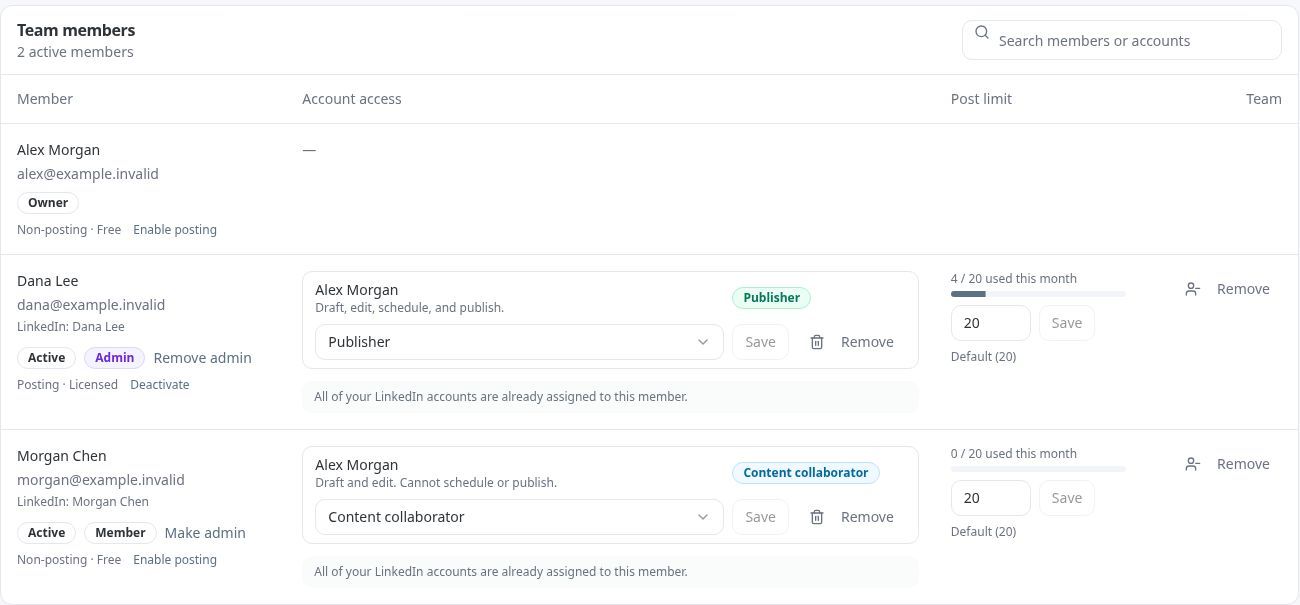 Latitude Team members table. Dana Lee is an administrator with Publisher access and a posting license; Morgan Chen is a member with Content collaborator access and no posting license. Both are assigned to the same example account.